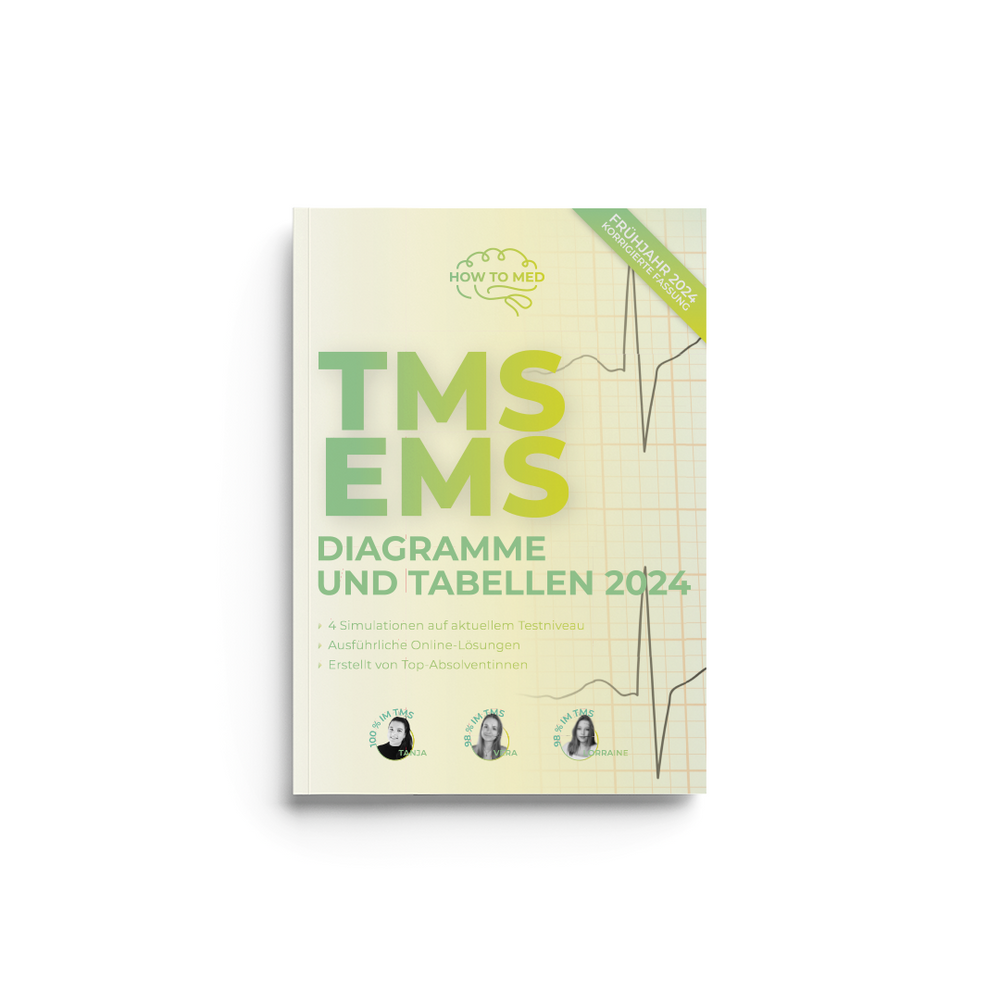 
                  
                    HOWTOMED-Paket – TMS/EMS 2024
                  
                