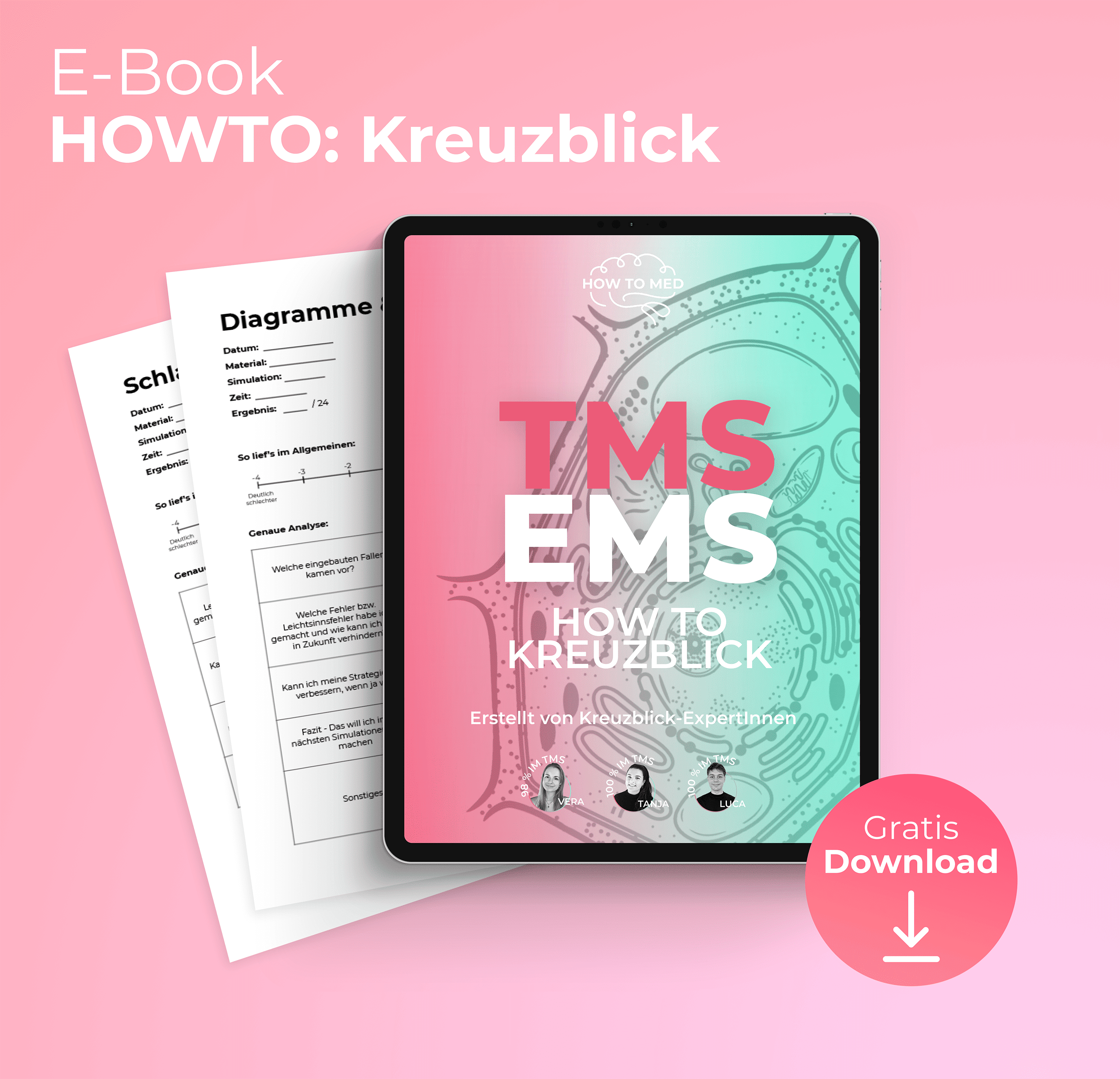 Der Kreuzblick: Die Strategie, für 100% in Muster Zuordnen.