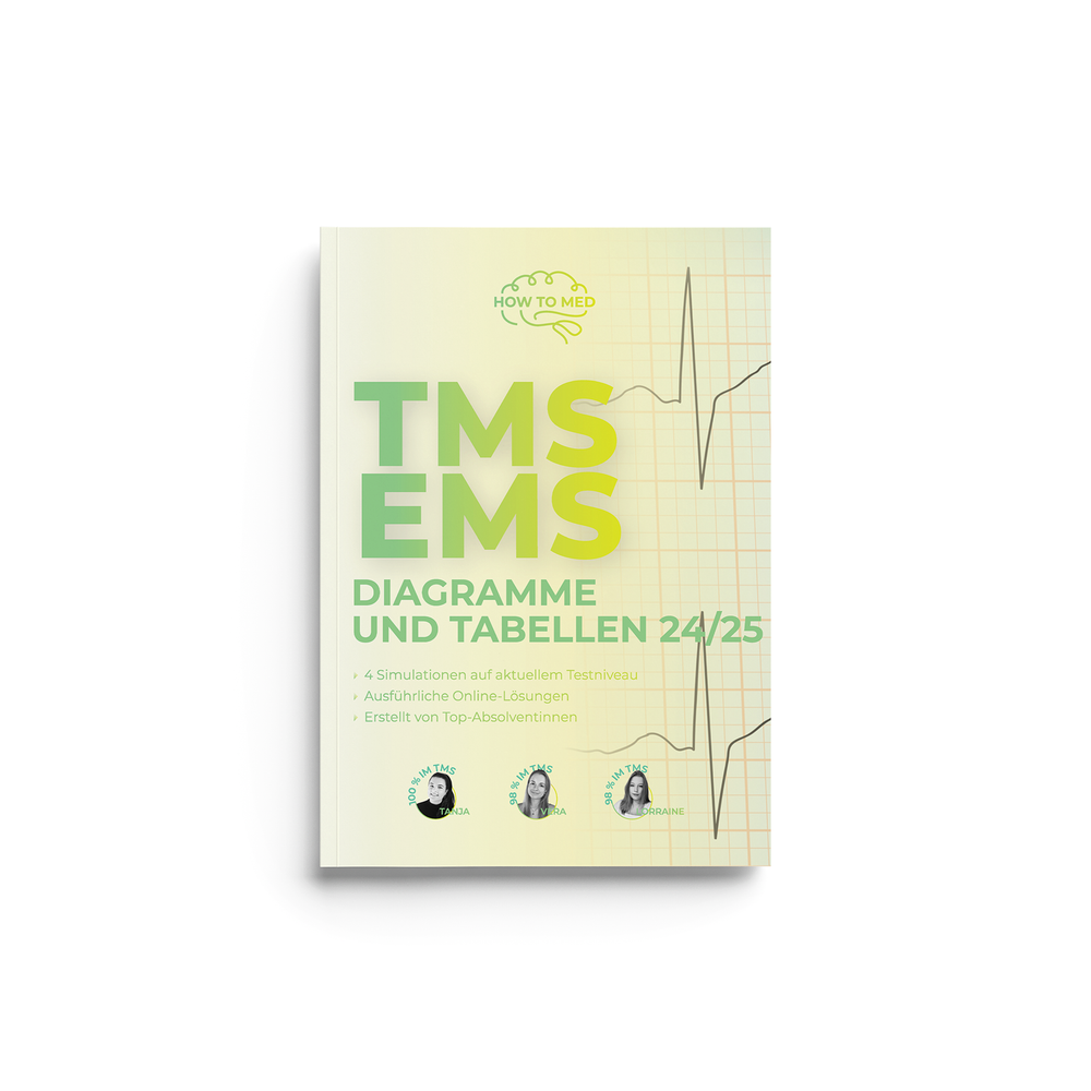 
                  
                    HOWTOMED-Paket – TMS/EMS 2024/25
                  
                